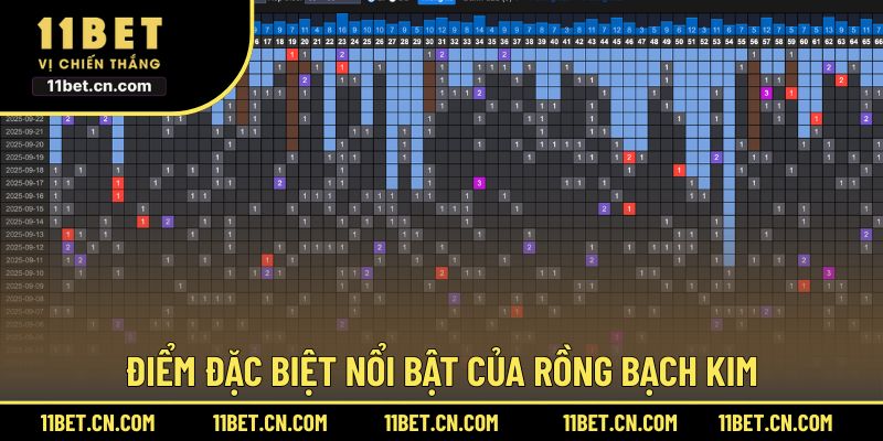 Điểm đặc biệt nổi bật của Rồng Bạch Kim